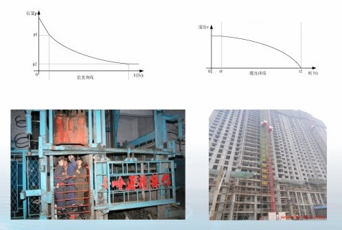 施工升降機(jī)防墜器測試平臺特點