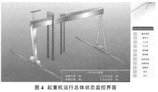 起重機運行總體狀態(tài)監(jiān)控界面